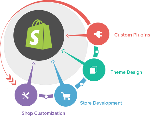 Shopify Web Development Company